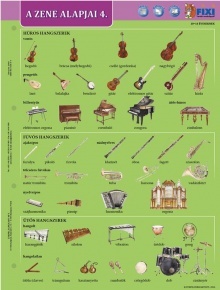 Fixi tanulói munkalap A4 A zene alapjai IV.